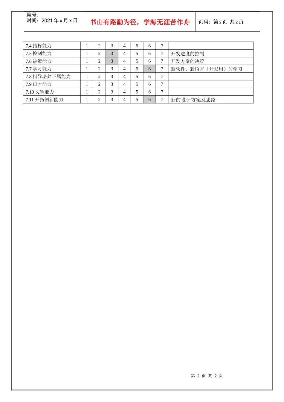 QA部电子工程师职位说明书_第2页