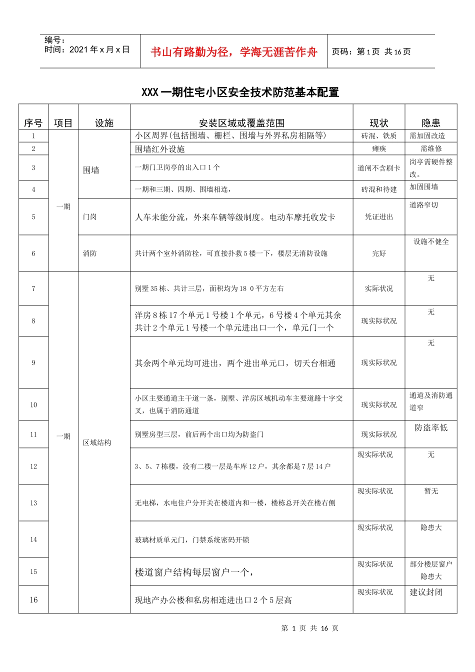 XXX一期住宅小区安全技术防范_第1页
