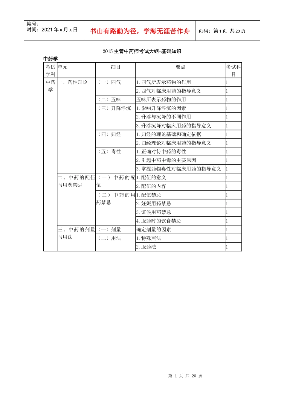 XXXX主管中药师考试大纲-基础知识_第1页