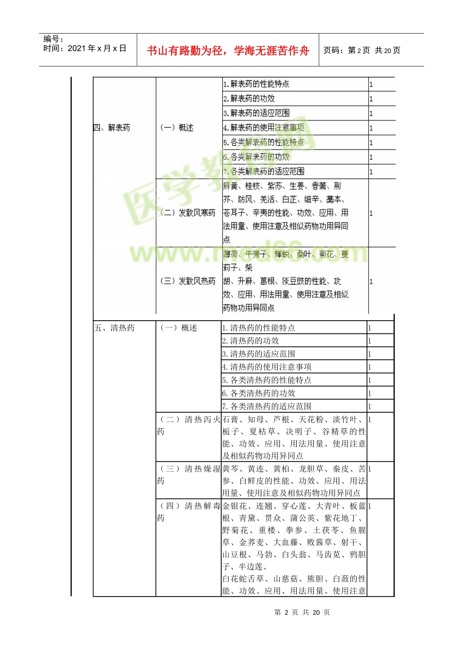 XXXX主管中药师考试大纲-基础知识_第2页