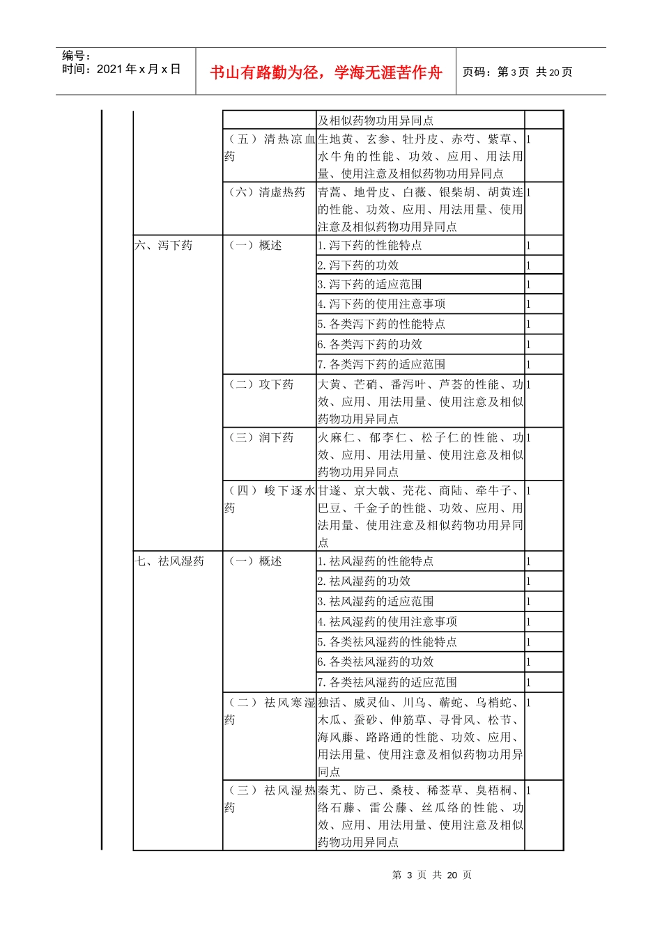 XXXX主管中药师考试大纲-基础知识_第3页