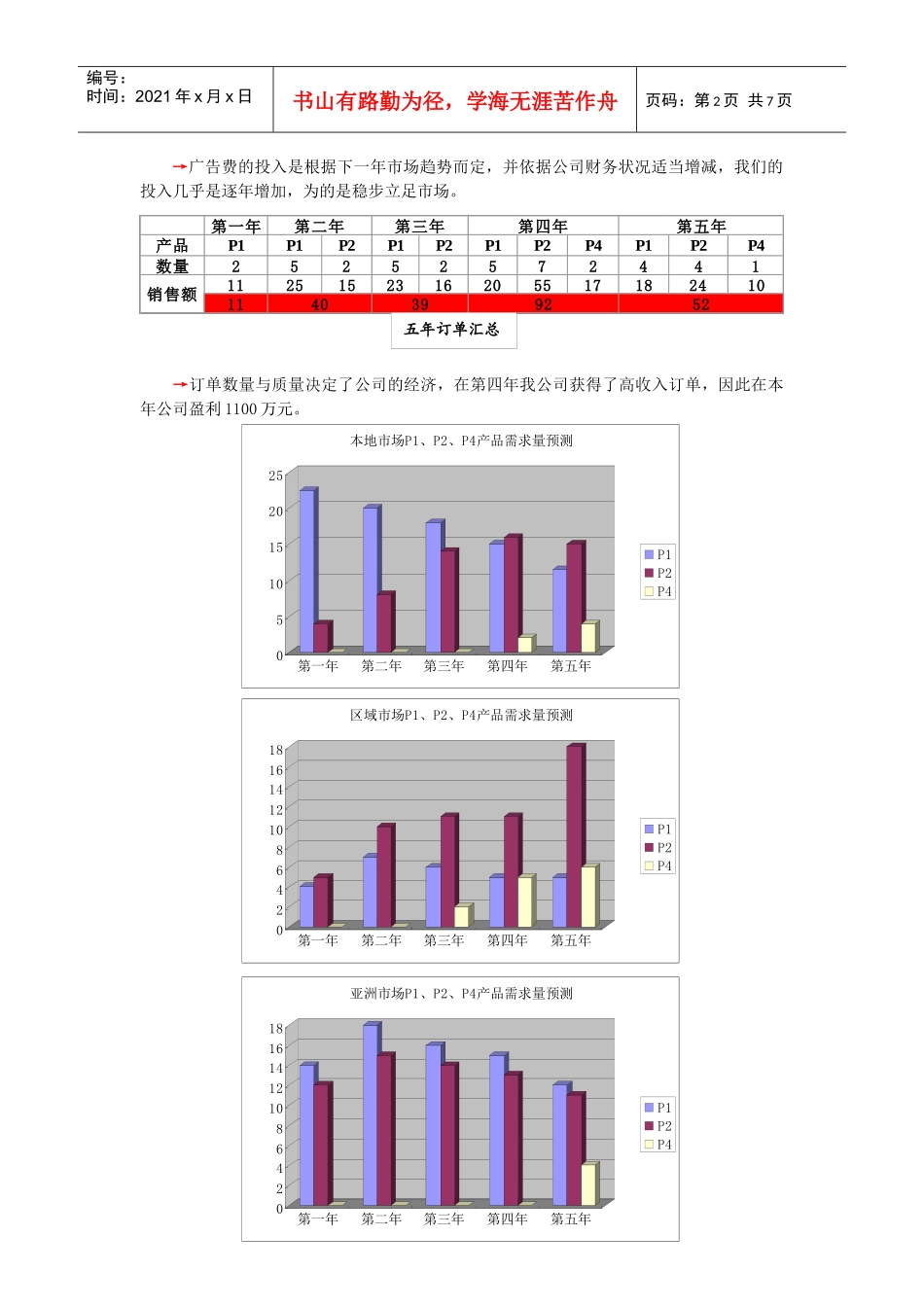 45电子科技有限公司五年经营分析报告_第2页