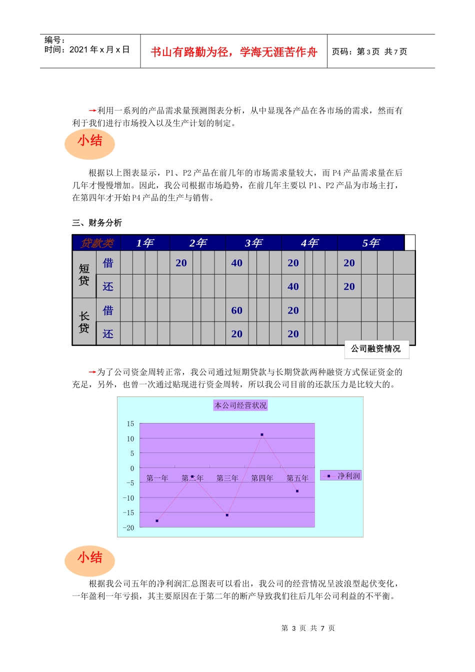 45电子科技有限公司五年经营分析报告_第3页