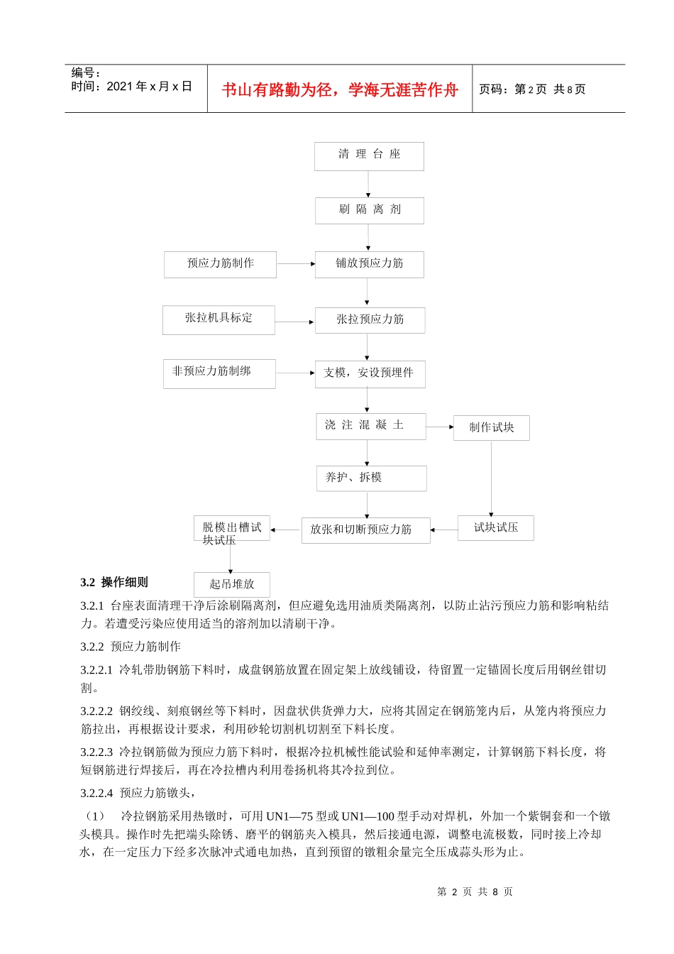 113 先张法预应力砼施工工艺标准_第2页