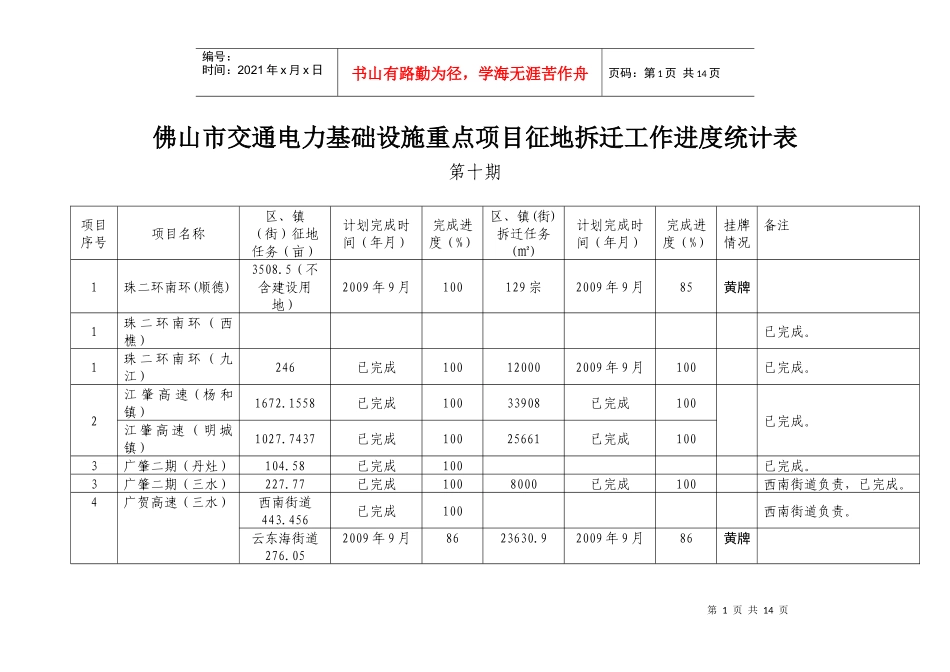 1015交通电力基础设施重点项目征地拆迁进度doc-佛山_第1页