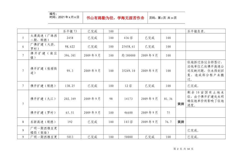 1015交通电力基础设施重点项目征地拆迁进度doc-佛山_第2页