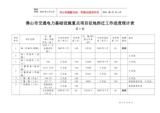 1015交通电力基础设施重点项目征地拆迁进度doc-佛山