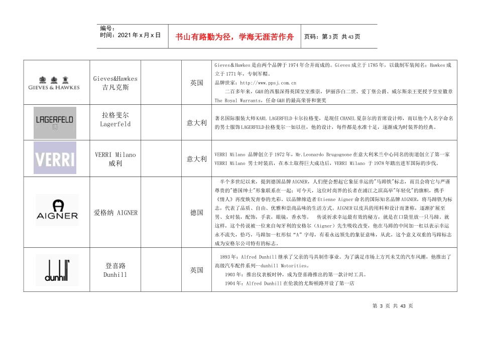 世界服装品牌大全知识分享2_第3页