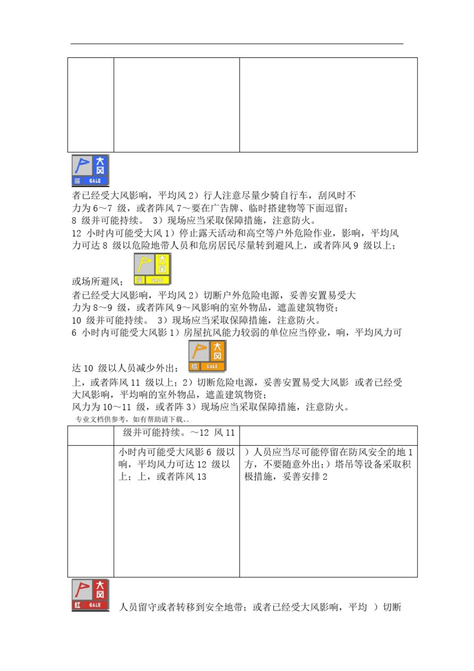 大风天气施工措施_第2页