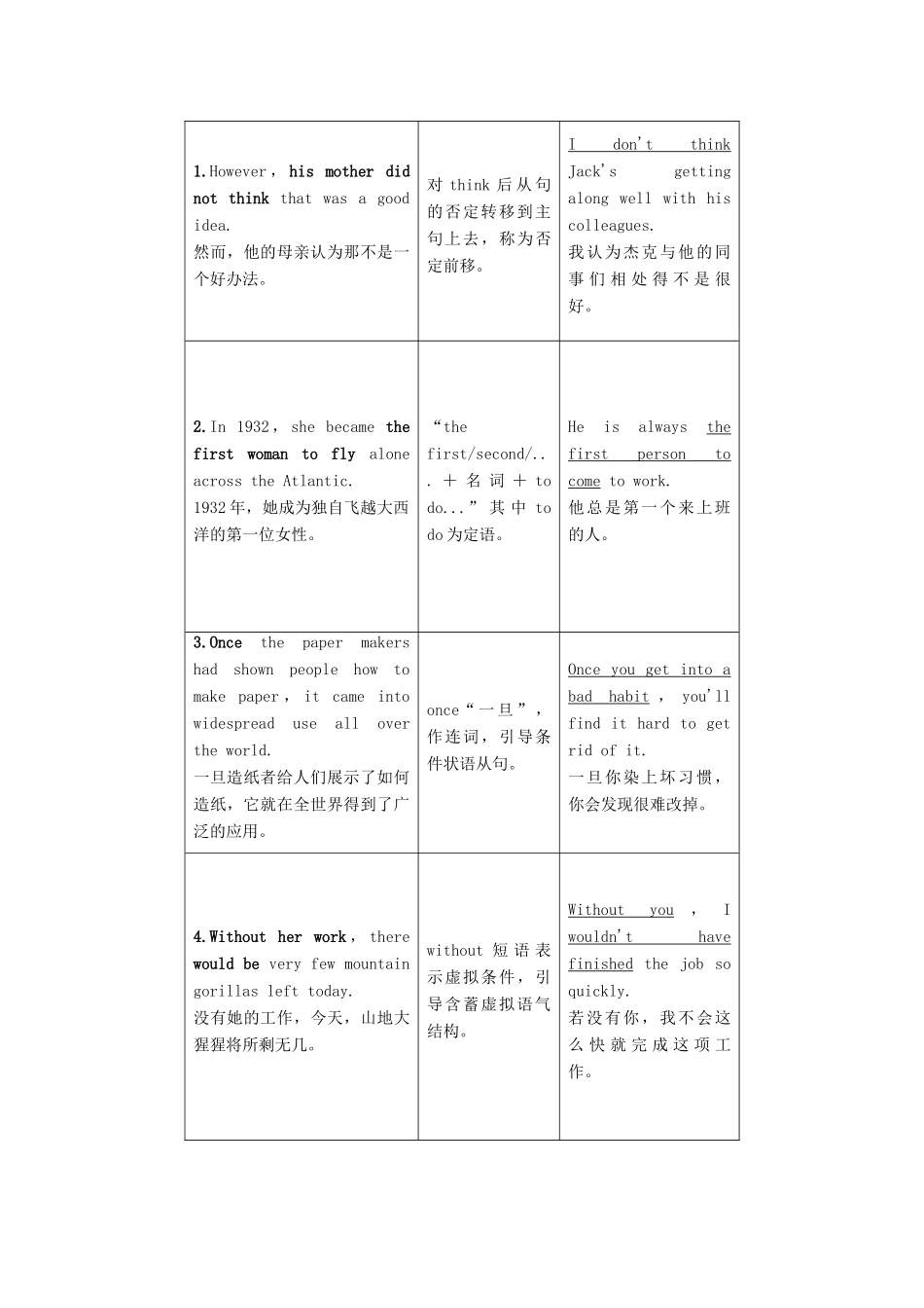 高中英语 Unit 3 Amazing people Section Ⅳ Language points（Ⅱ）（Word powerGrammar and usage  Task）讲义 牛津译林版必修2-牛津版高一必修2英语教案_第2页