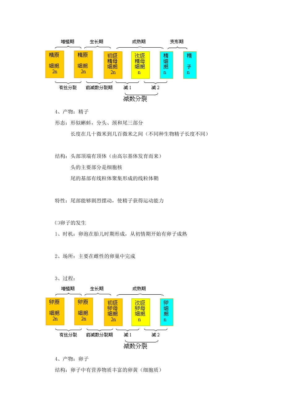 高二生物胚胎工程教案_第2页