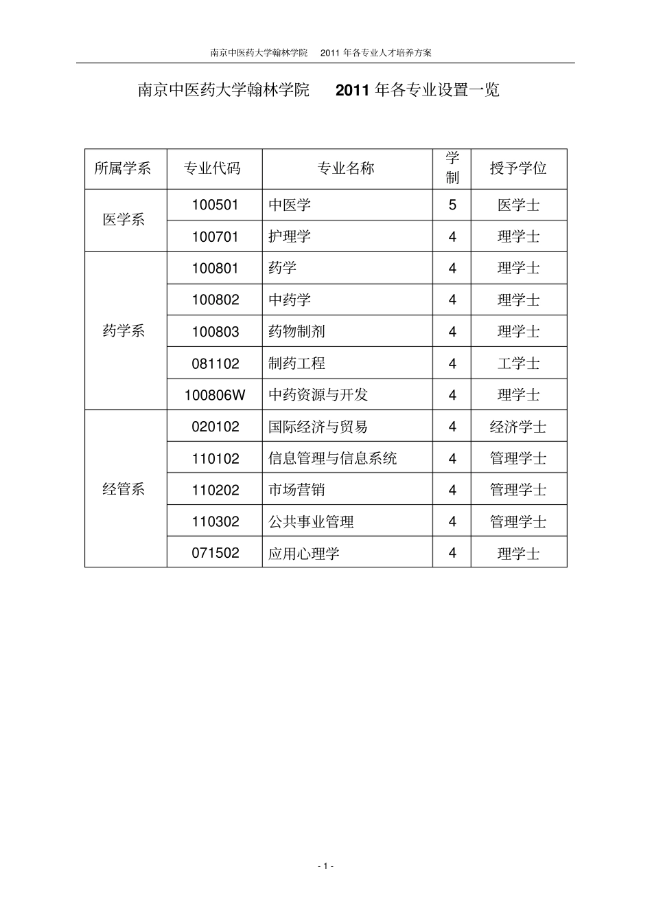 中医学专业教学计划_第3页