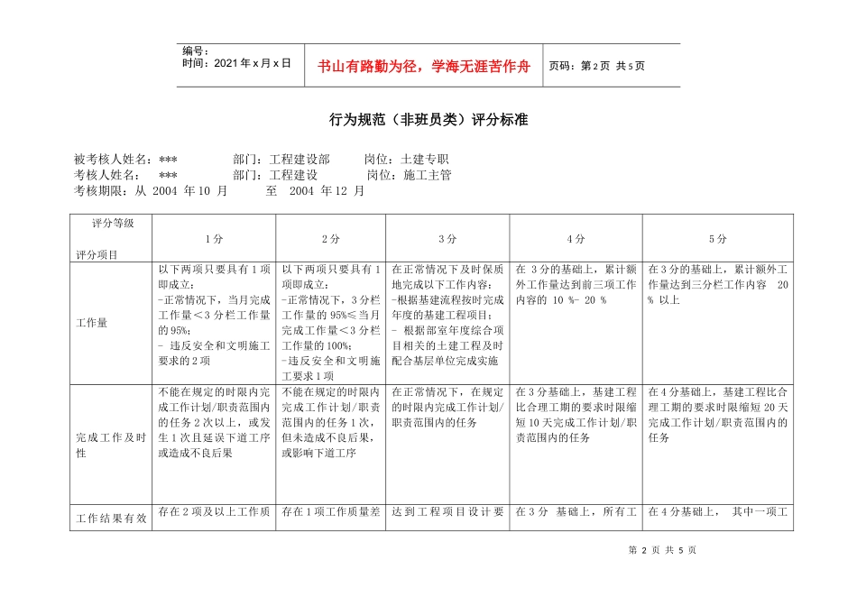 上海市电力公司市区供电公司土建专职行为规范考评表_第2页