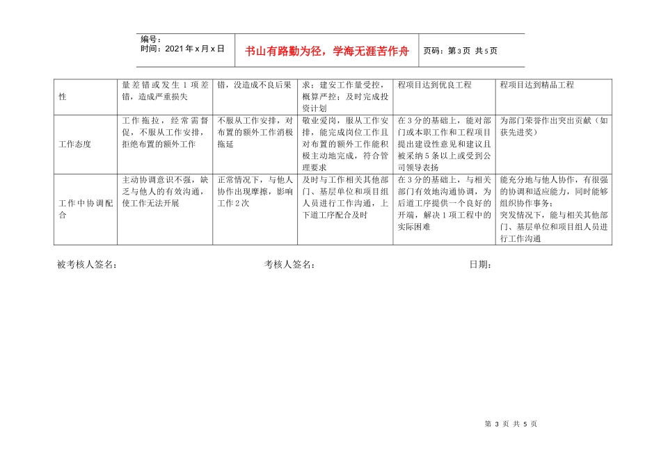 上海市电力公司市区供电公司土建专职行为规范考评表_第3页