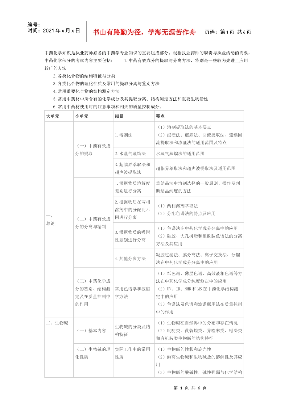XX年执业中药师考试大纲-中药化学_第1页
