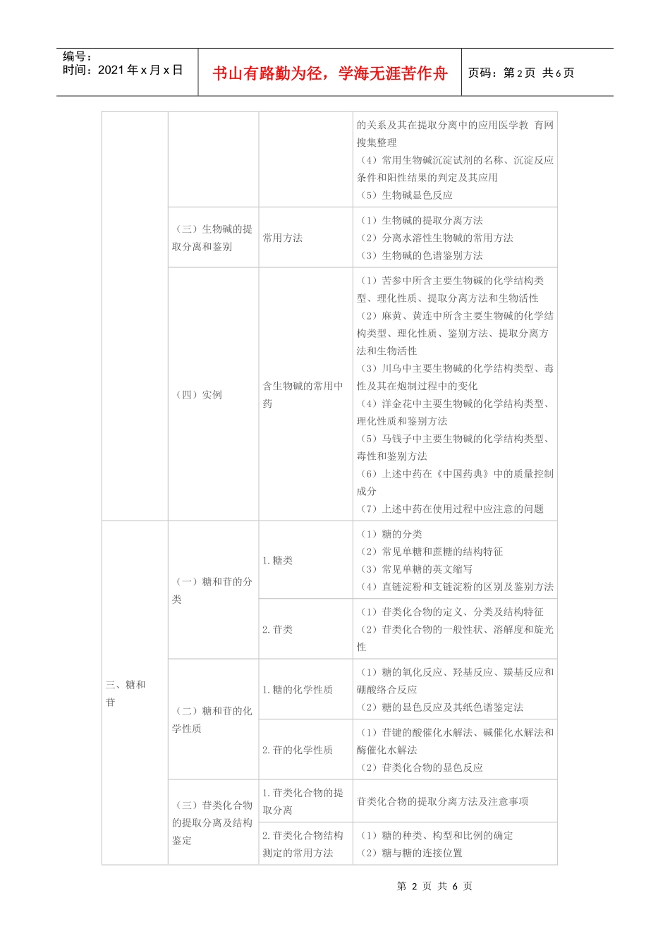 XX年执业中药师考试大纲-中药化学_第2页