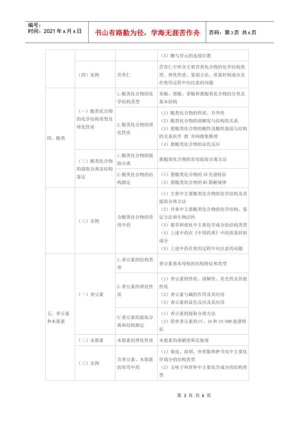 XX年执业中药师考试大纲-中药化学_第3页