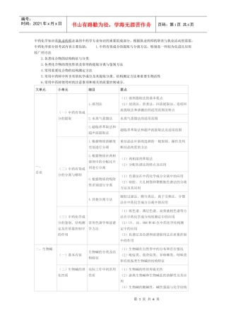 XX年执业中药师考试大纲-中药化学