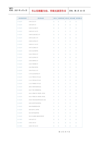 信息与通信工程研究生招生单位
