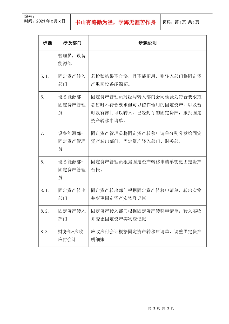 【企业管理】13-group-16固定资产转移-0328-e_第3页