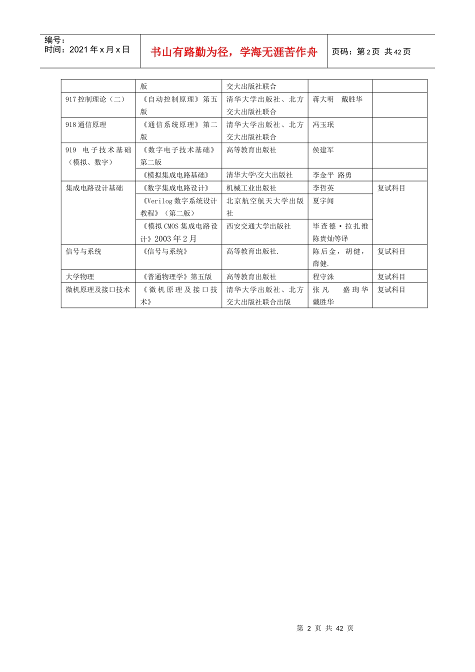 北京交通大学XXXX年硕士研究生招生专业目录(1)_第3页