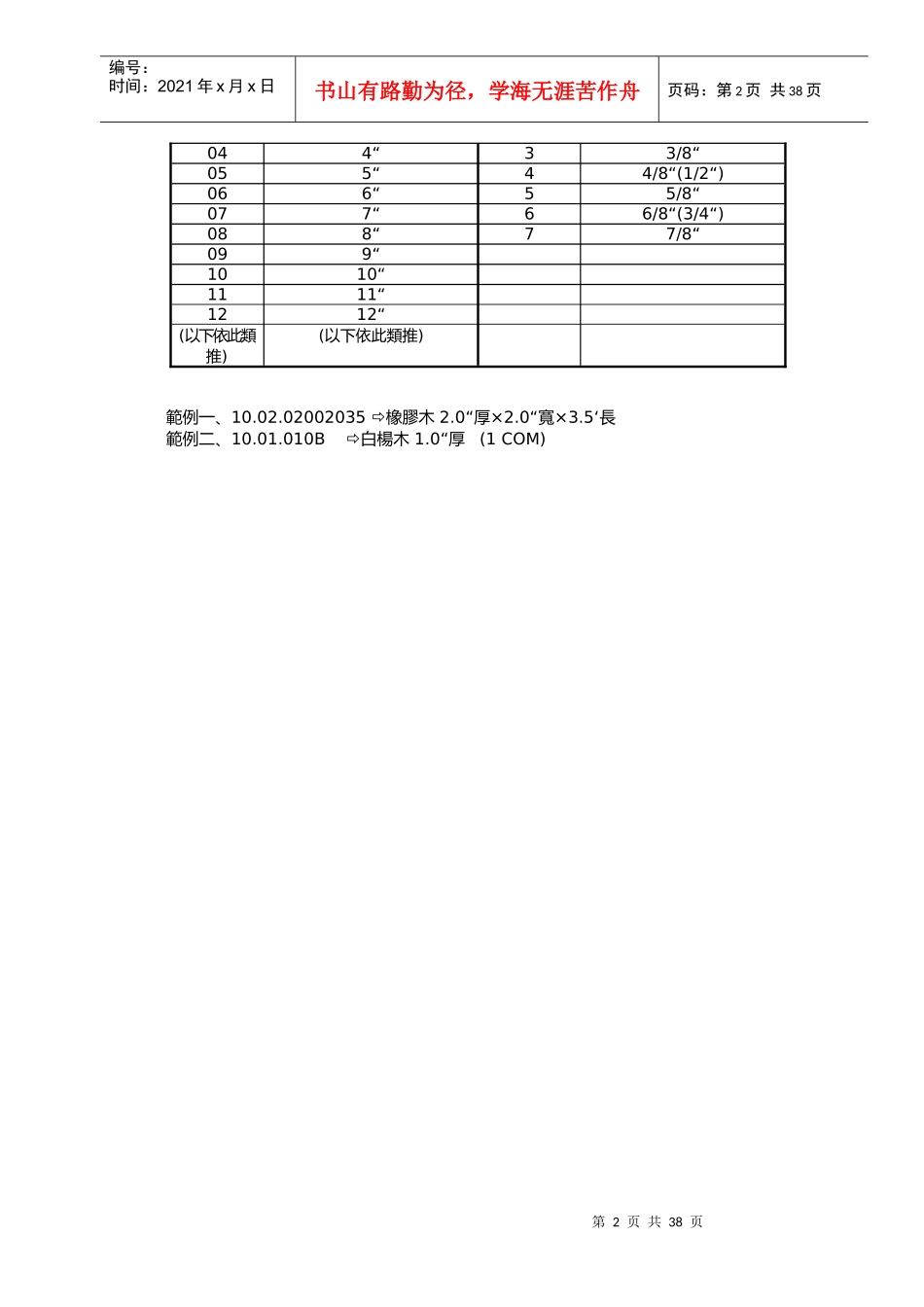 XXX家具物料编码原则(1)_第2页