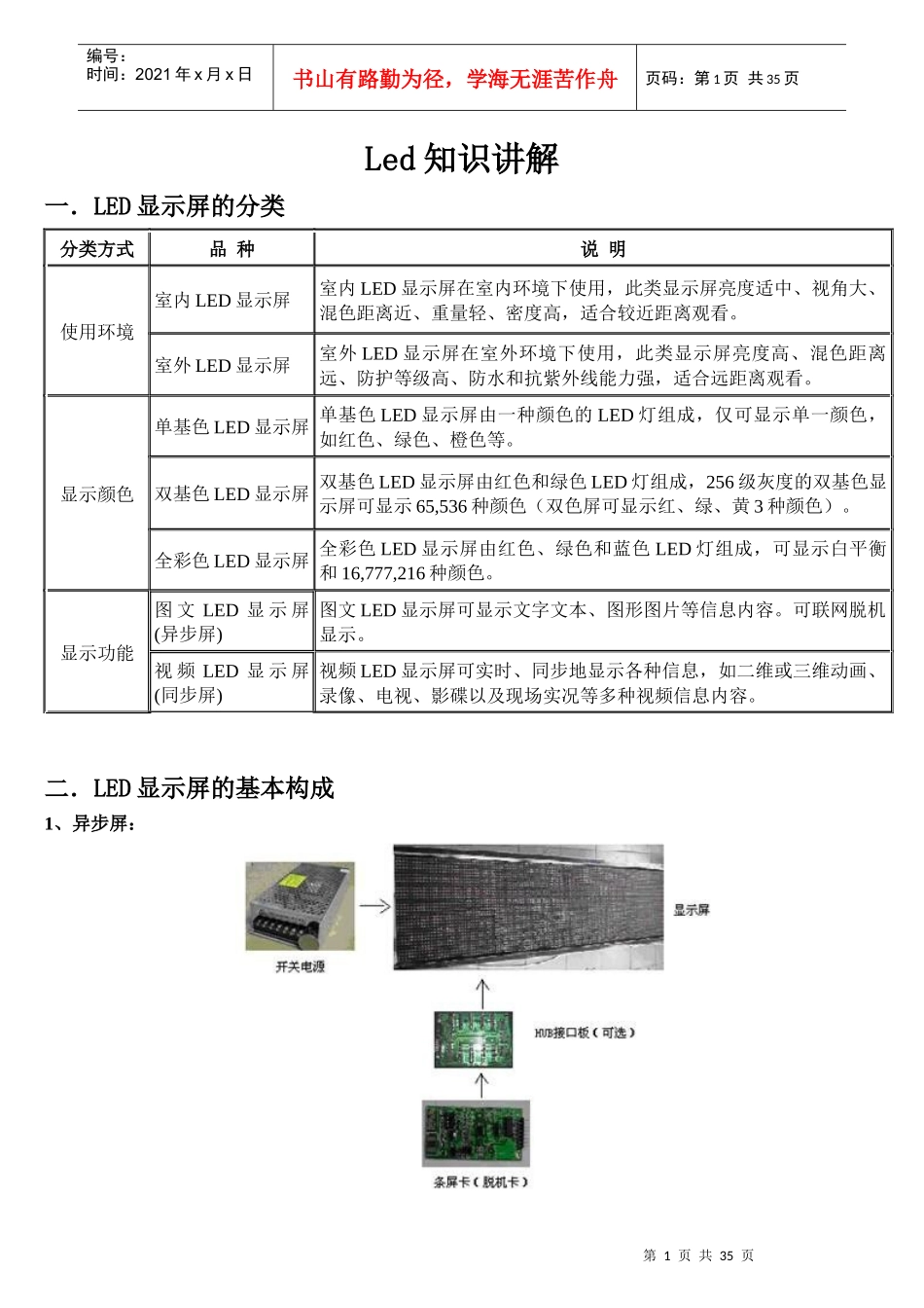 LED显示屏知识学习_第1页