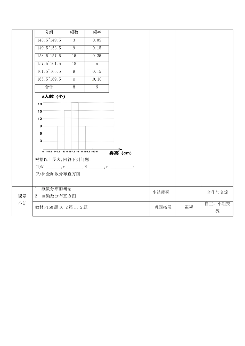七年级数学下册《10.2 直方图》教学设计1 （新版）新人教版-（新版）新人教版初中七年级下册数学教案_第3页