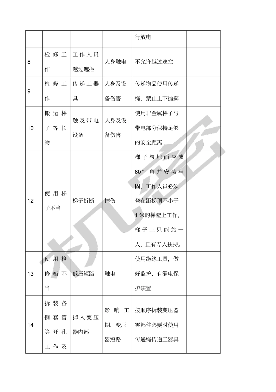 变压器检修安全操作规程_第2页