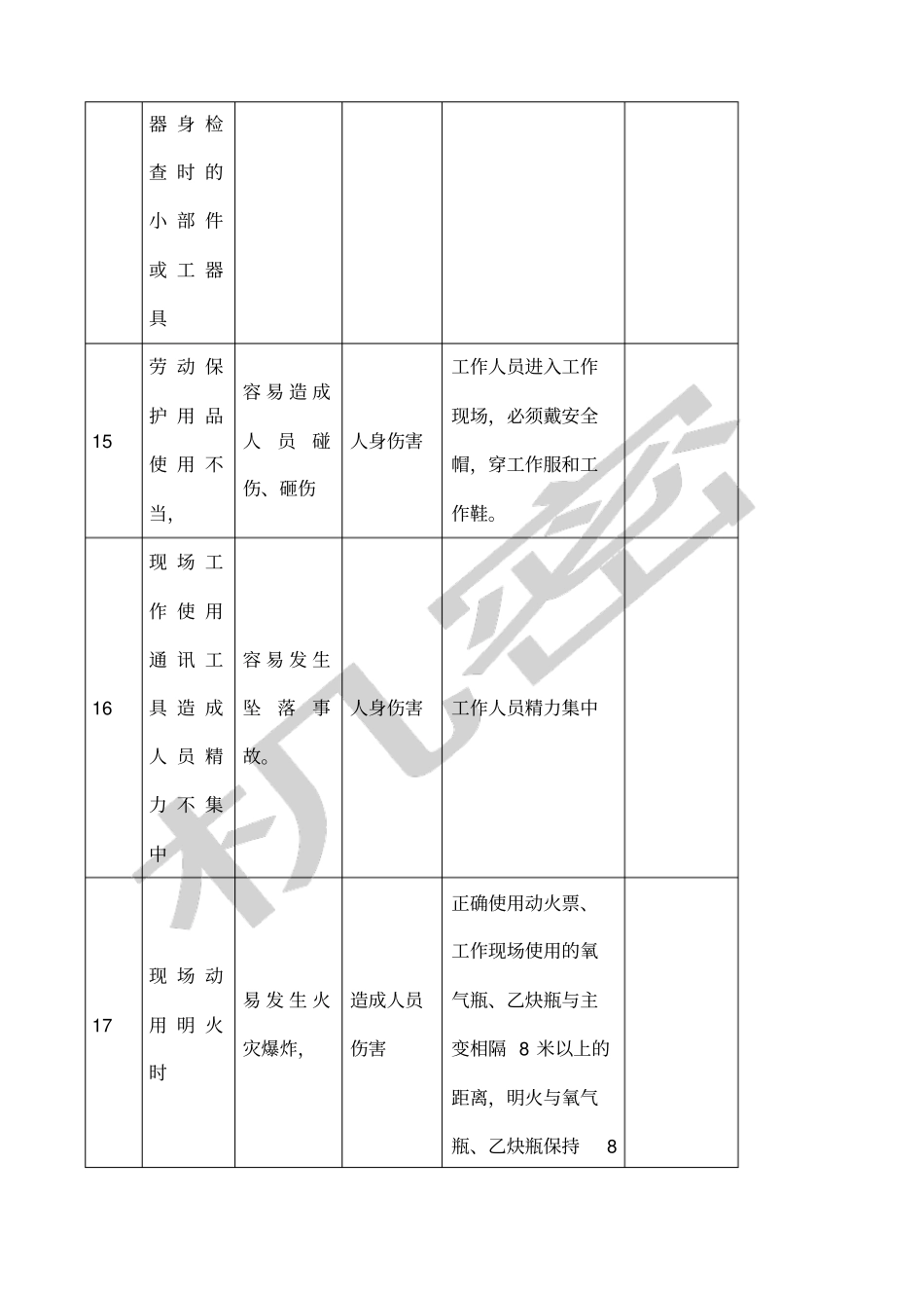 变压器检修安全操作规程_第3页