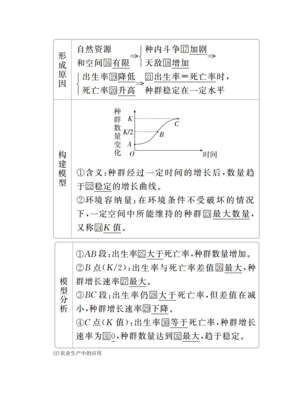 高中生物 第4章 种群和群落 第2节 种群数量的变化教案 新人教版必修3-新人教版高二必修3生物教案_第3页