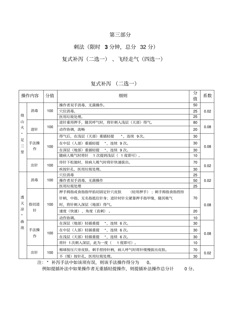 云南中医学院针灸推拿云南中医学院针灸推拿_第3页
