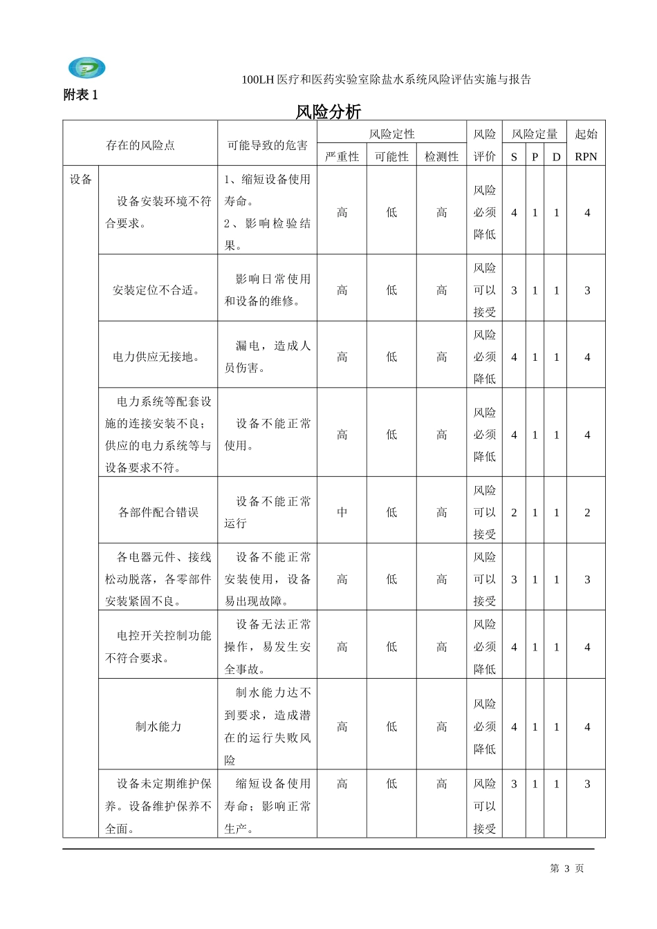 100LH医疗和医药实验室除盐水系统确认报告_第3页