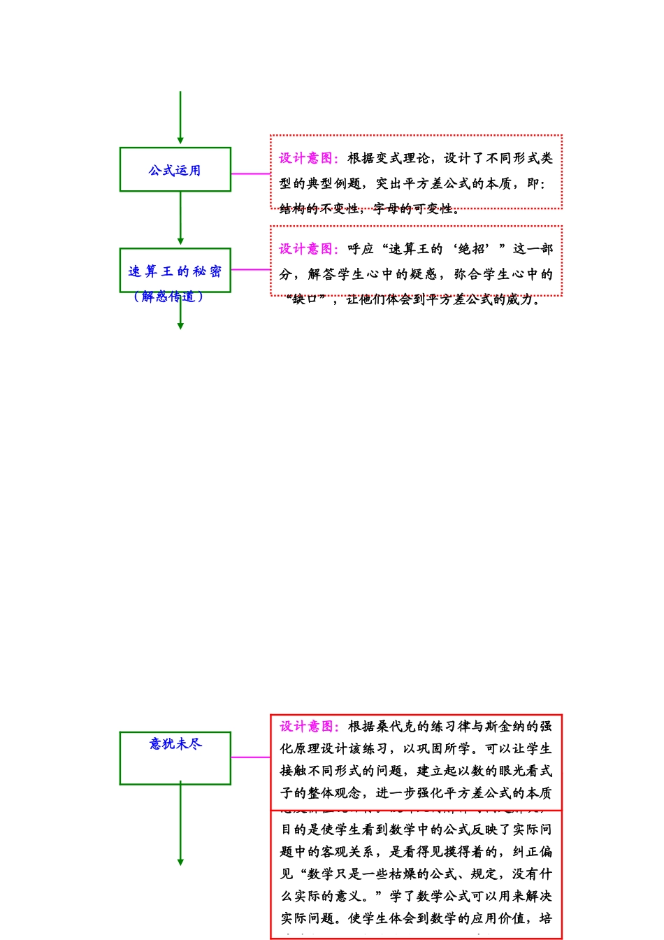 七年级数学上册 平方差公式的教学设计 人教新课标版_第2页