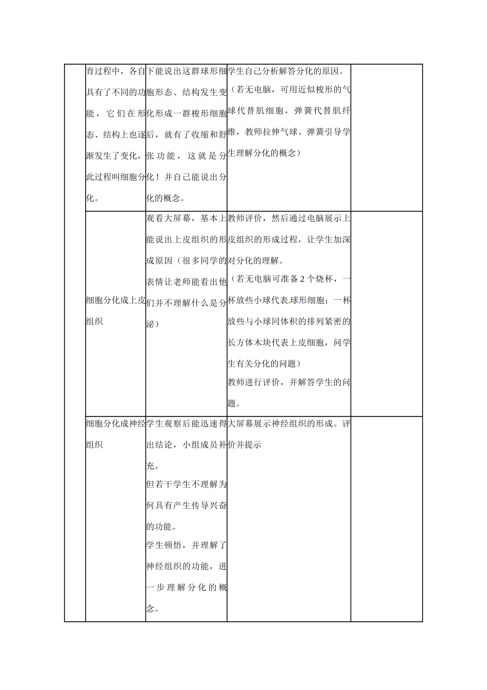 山东省临沭县第三初级中学七年级生物上册 动物体的结构层次教案 新人教版_第3页