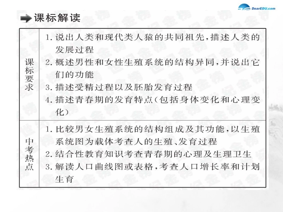 山东省临沂市蒙阴县第四中学七年级生物下册 第四单元 第一章 人的由来复习课件 （新版）新人教版_第2页