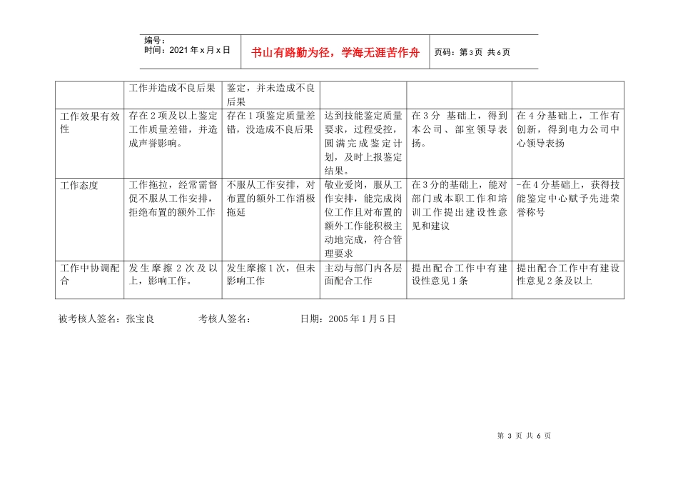 上海市电力公司市区供电公司考务专职行为规范考评表_第3页