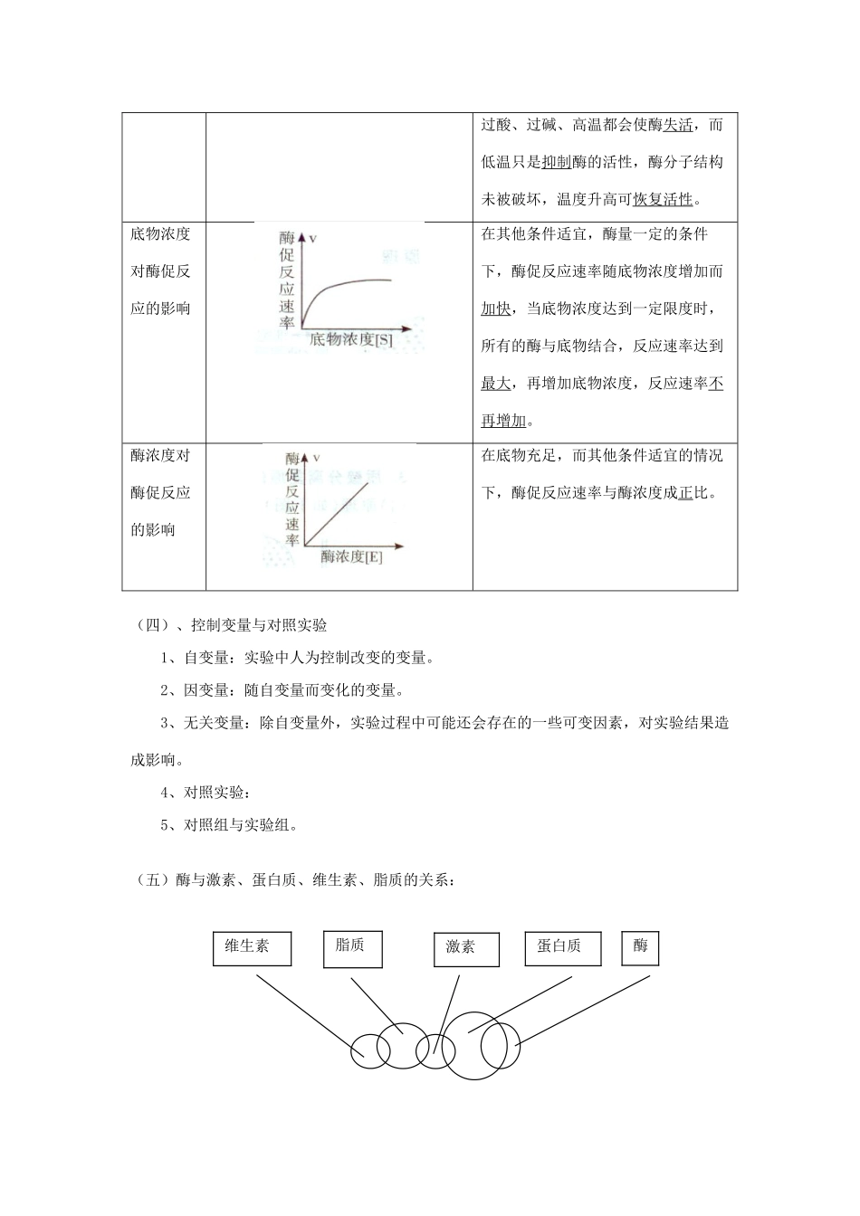 高中生物 第6课 酶的作用教案 新人教版必修1_第3页