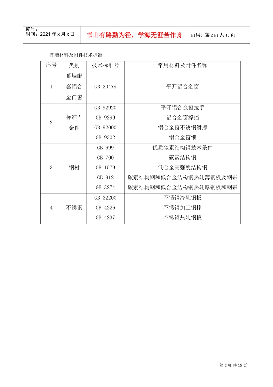 19幕墙施工验收标准(DOC15页)_第2页
