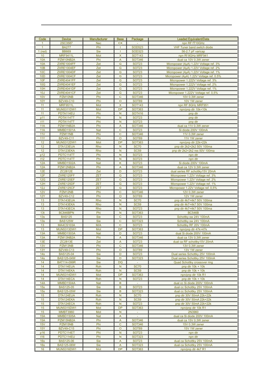 SMT对照表（DOC 10页）_第1页