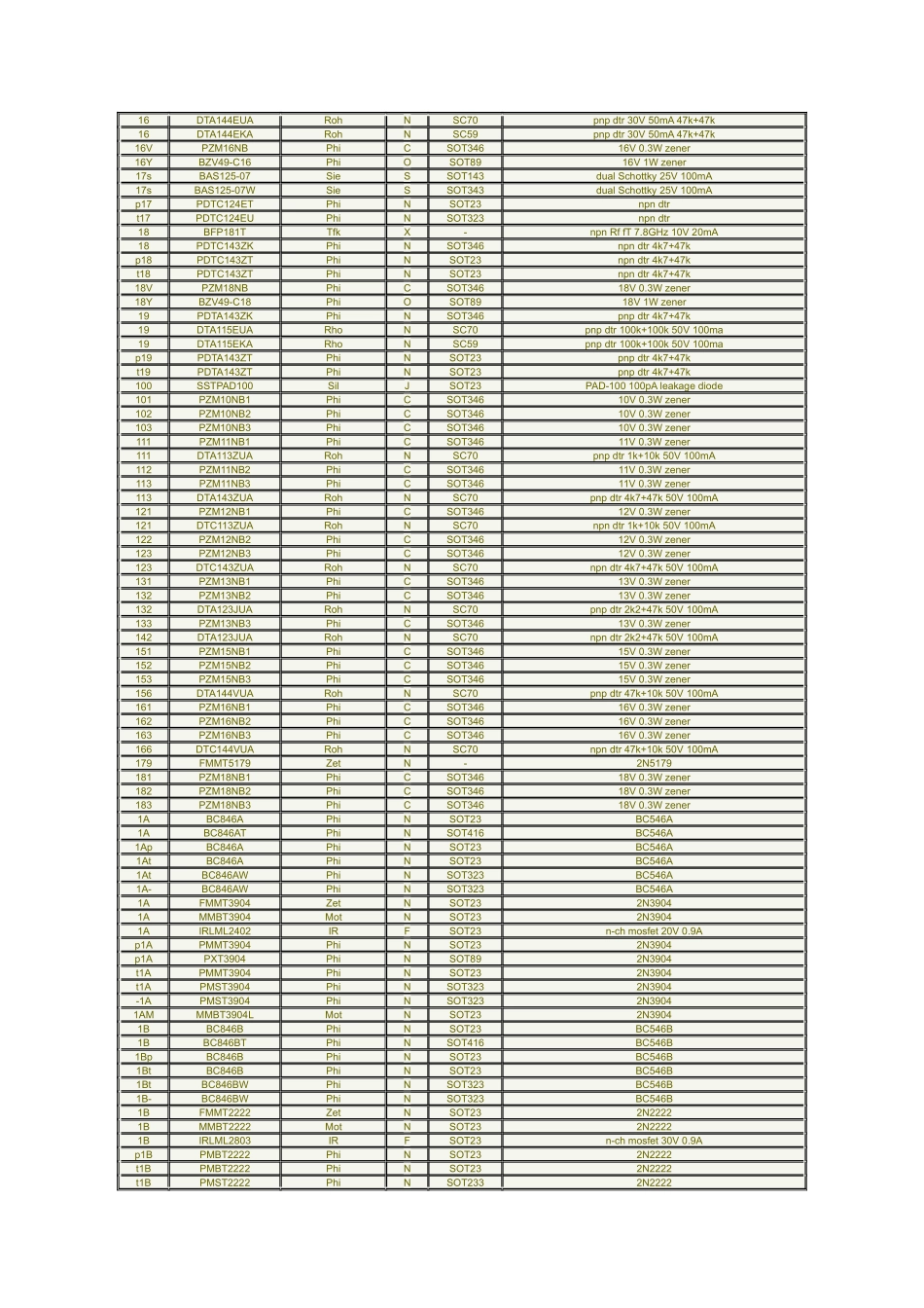 SMT对照表（DOC 10页）_第2页