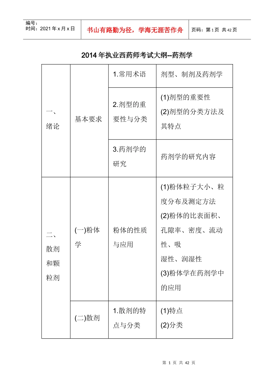 X年执业西药师考试大纲-药剂学_第1页