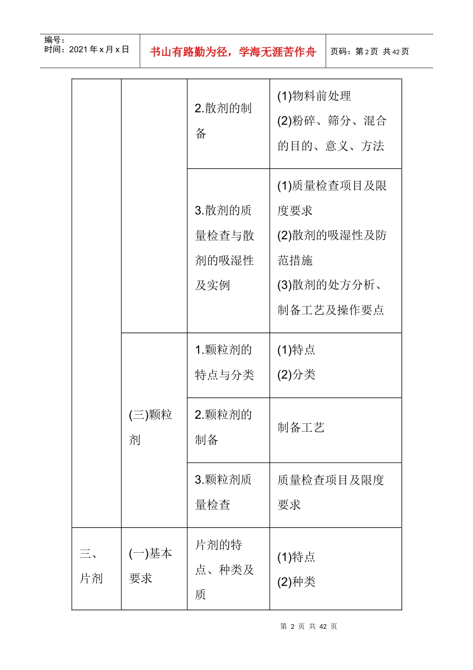 X年执业西药师考试大纲-药剂学_第2页