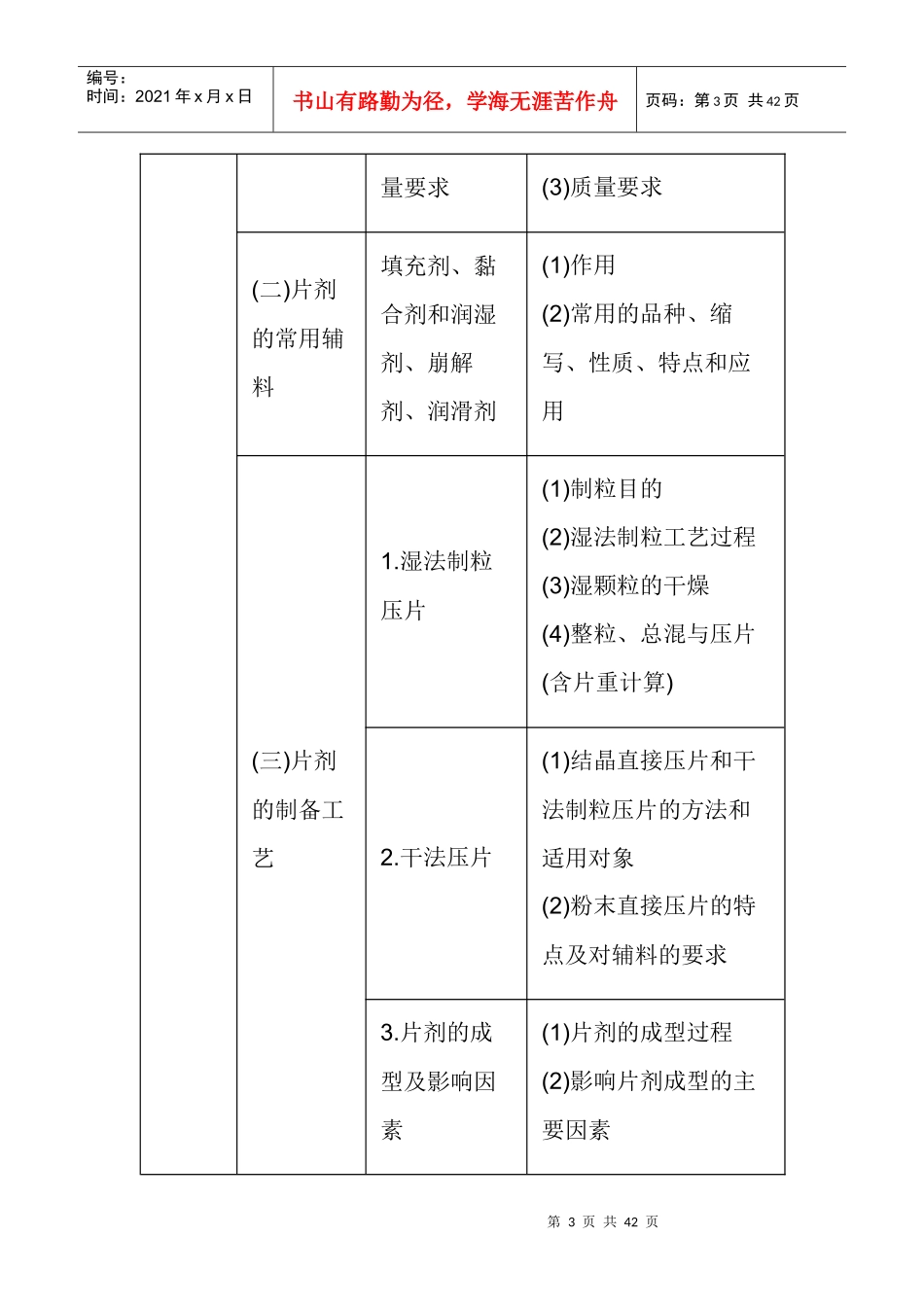X年执业西药师考试大纲-药剂学_第3页