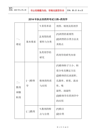 X年执业西药师考试大纲-药剂学