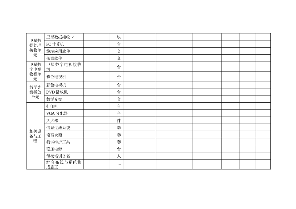 XXXX年农村中小学现代远程教育工程遗漏学校配备项目质量及技术要求_第3页