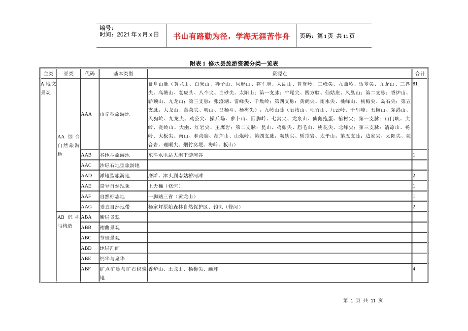 修水县旅游资源分类一览表_第1页