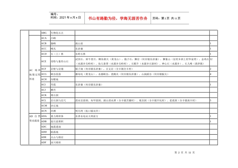 修水县旅游资源分类一览表_第2页