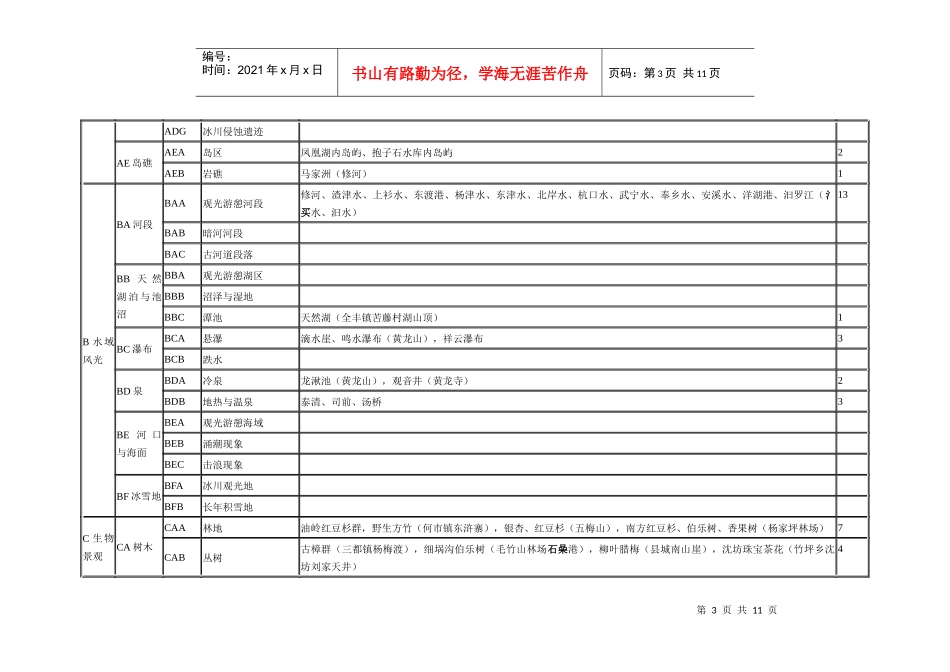修水县旅游资源分类一览表_第3页