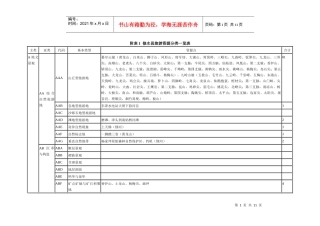 修水县旅游资源分类一览表